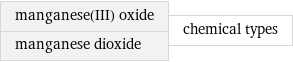 manganese(III) oxide manganese dioxide | chemical types