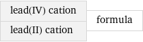 lead(IV) cation lead(II) cation | formula