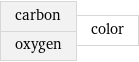 carbon oxygen | color