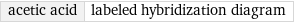 acetic acid | labeled hybridization diagram