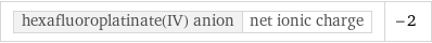 hexafluoroplatinate(IV) anion | net ionic charge | -2