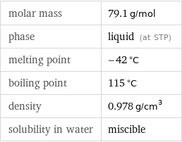 molar mass | 79.1 g/mol phase | liquid (at STP) melting point | -42 °C boiling point | 115 °C density | 0.978 g/cm^3 solubility in water | miscible
