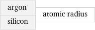 argon silicon | atomic radius