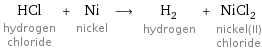 HCl hydrogen chloride + Ni nickel ⟶ H_2 hydrogen + NiCl_2 nickel(II) chloride