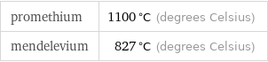 promethium | 1100 °C (degrees Celsius) mendelevium | 827 °C (degrees Celsius)