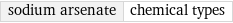 sodium arsenate | chemical types