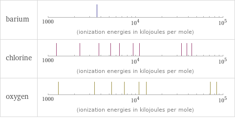 Reactivity