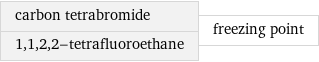 carbon tetrabromide 1, 1, 2, 2-tetrafluoroethane | freezing point