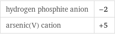 hydrogen phosphite anion | -2 arsenic(V) cation | +5