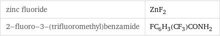 zinc fluoride | ZnF_2 2-fluoro-3-(trifluoromethyl)benzamide | FC_6H_3(CF_3)CONH_2