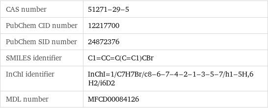 CAS number | 51271-29-5 PubChem CID number | 12217700 PubChem SID number | 24872376 SMILES identifier | C1=CC=C(C=C1)CBr InChI identifier | InChI=1/C7H7Br/c8-6-7-4-2-1-3-5-7/h1-5H, 6H2/i6D2 MDL number | MFCD00084126