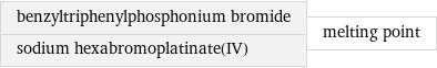 benzyltriphenylphosphonium bromide sodium hexabromoplatinate(IV) | melting point