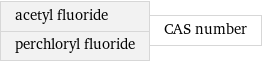 acetyl fluoride perchloryl fluoride | CAS number