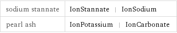 sodium stannate | IonStannate | IonSodium pearl ash | IonPotassium | IonCarbonate