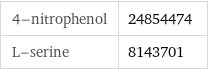 4-nitrophenol | 24854474 L-serine | 8143701