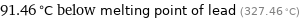 91.46 °C below melting point of lead (327.46 °C)