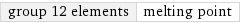 group 12 elements | melting point