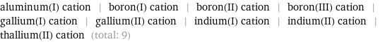 aluminum(I) cation | boron(I) cation | boron(II) cation | boron(III) cation | gallium(I) cation | gallium(II) cation | indium(I) cation | indium(II) cation | thallium(II) cation (total: 9)