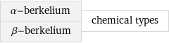 α-berkelium β-berkelium | chemical types