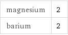 magnesium | 2 barium | 2