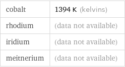 cobalt | 1394 K (kelvins) rhodium | (data not available) iridium | (data not available) meitnerium | (data not available)