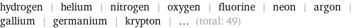 hydrogen | helium | nitrogen | oxygen | fluorine | neon | argon | gallium | germanium | krypton | ... (total: 49)