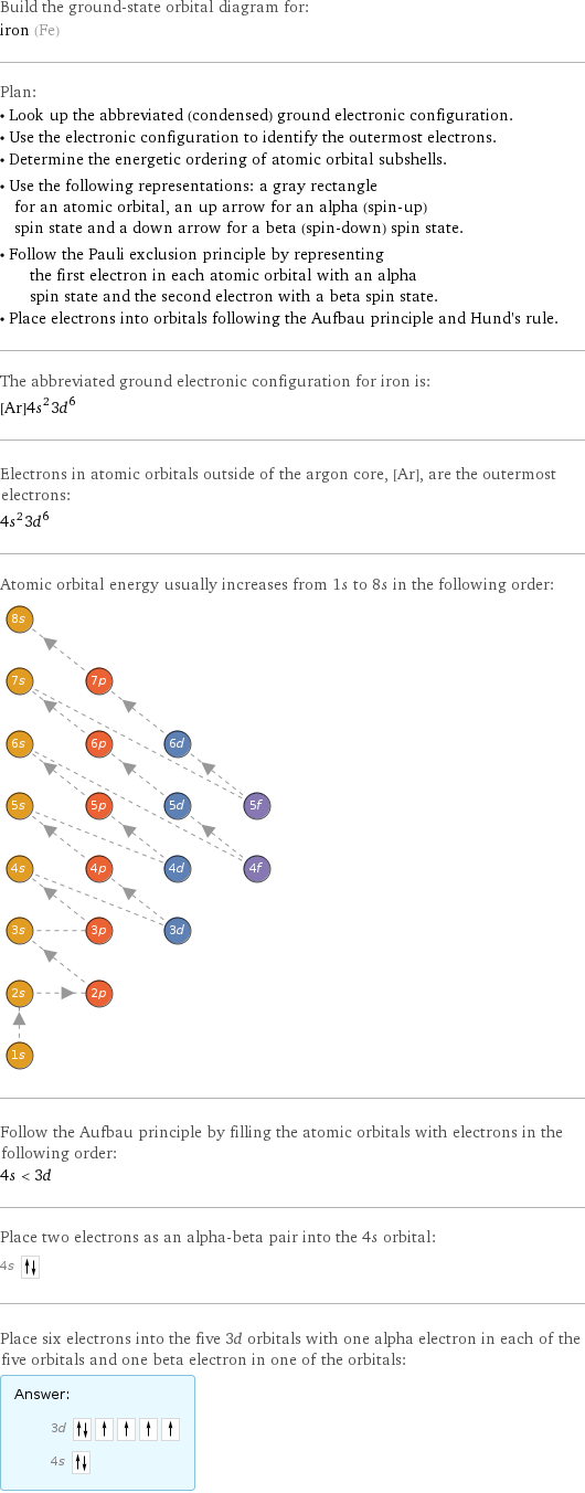 Build the ground-state orbital diagram for: iron (Fe) Plan: • Look up the abbreviated (condensed) ground electronic configuration. • Use the electronic configuration to identify the outermost electrons. • Determine the energetic ordering of atomic orbital subshells. • Use the following representations: a gray rectangle for an atomic orbital, an up arrow for an alpha (spin-up) spin state and a down arrow for a beta (spin-down) spin state. • Follow the Pauli exclusion principle by representing the first electron in each atomic orbital with an alpha spin state and the second electron with a beta spin state. • Place electrons into orbitals following the Aufbau principle and Hund's rule. The abbreviated ground electronic configuration for iron is: [Ar]4s^23d^6 Electrons in atomic orbitals outside of the argon core, [Ar], are the outermost electrons: 4s^23d^6 Atomic orbital energy usually increases from 1s to 8s in the following order:  Follow the Aufbau principle by filling the atomic orbitals with electrons in the following order: 4s < 3d Place two electrons as an alpha-beta pair into the 4s orbital: 4s  Place six electrons into the five 3d orbitals with one alpha electron in each of the five orbitals and one beta electron in one of the orbitals: Answer: |   | 3d  4s 