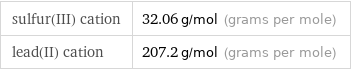 sulfur(III) cation | 32.06 g/mol (grams per mole) lead(II) cation | 207.2 g/mol (grams per mole)