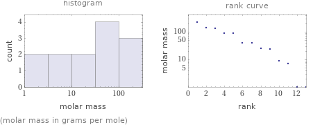   (molar mass in grams per mole)