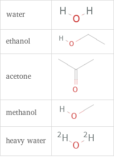 Structure diagrams