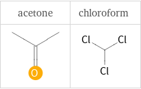 H-bond acceptors in place