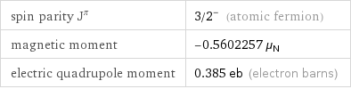 spin parity J^π | 3/2^- (atomic fermion) magnetic moment | -0.5602257 μ_N electric quadrupole moment | 0.385 eb (electron barns)