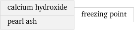 calcium hydroxide pearl ash | freezing point