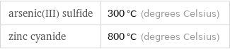 arsenic(III) sulfide | 300 °C (degrees Celsius) zinc cyanide | 800 °C (degrees Celsius)