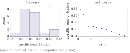   (specific heat of fusion in kilojoules per gram)