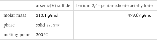  | arsenic(V) sulfide | barium 2, 4-pentanedioate octahydrate molar mass | 310.1 g/mol | 479.67 g/mol phase | solid (at STP) |  melting point | 300 °C | 