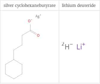 Structure diagrams