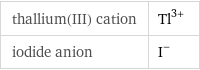 thallium(III) cation | Tl^(3+) iodide anion | I^-