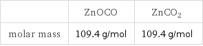  | ZnOCO | ZnCO2 molar mass | 109.4 g/mol | 109.4 g/mol