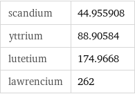 scandium | 44.955908 yttrium | 88.90584 lutetium | 174.9668 lawrencium | 262