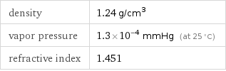 density | 1.24 g/cm^3 vapor pressure | 1.3×10^-4 mmHg (at 25 °C) refractive index | 1.451