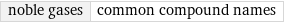 noble gases | common compound names