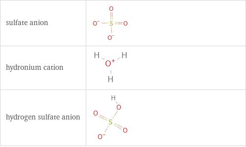 Structure diagrams