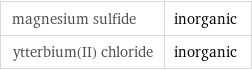 magnesium sulfide | inorganic ytterbium(II) chloride | inorganic