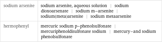 sodium arsenite | sodium arsenite, aqueous solution | sodium dioxoarsenate | sodium m-arsenite | sodium(meta)arsenite | sodium metaarsenite hermophenyl | mercuric sodium p-phenolsulfonate | mercuriphenoldisulfonate sodium | mercury-and sodium phenolsulfonate