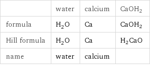  | water | calcium | CaOH2 formula | H_2O | Ca | CaOH2 Hill formula | H_2O | Ca | H2CaO name | water | calcium | 