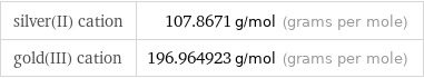 silver(II) cation | 107.8671 g/mol (grams per mole) gold(III) cation | 196.964923 g/mol (grams per mole)