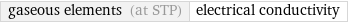 gaseous elements (at STP) | electrical conductivity