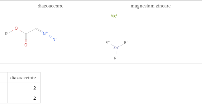   | diazoacetate  | 2  | 2