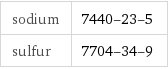 sodium | 7440-23-5 sulfur | 7704-34-9